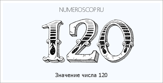 Расшифровка значения числа 0120 по цифрам в нумерологии
